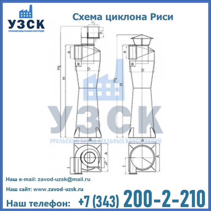 Циклоны Риси в Обнинске